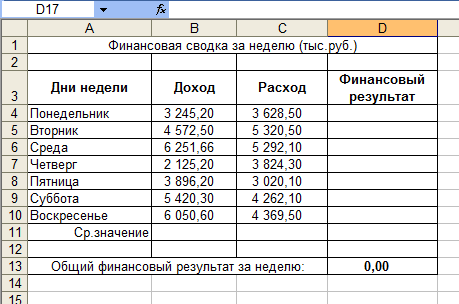 Создать таблицу финансовой сводки за неделю произвести расчеты построить диаграмму изменения