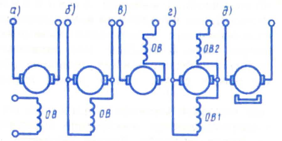 Перечислите способы возбуждения двигателей постоянного тока и изобразите соответствующие схемы