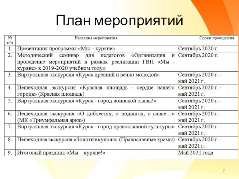 Плановые мероприятия. План мероприятий. План событий. План мероприятий презентация. Мероприятия проекта.