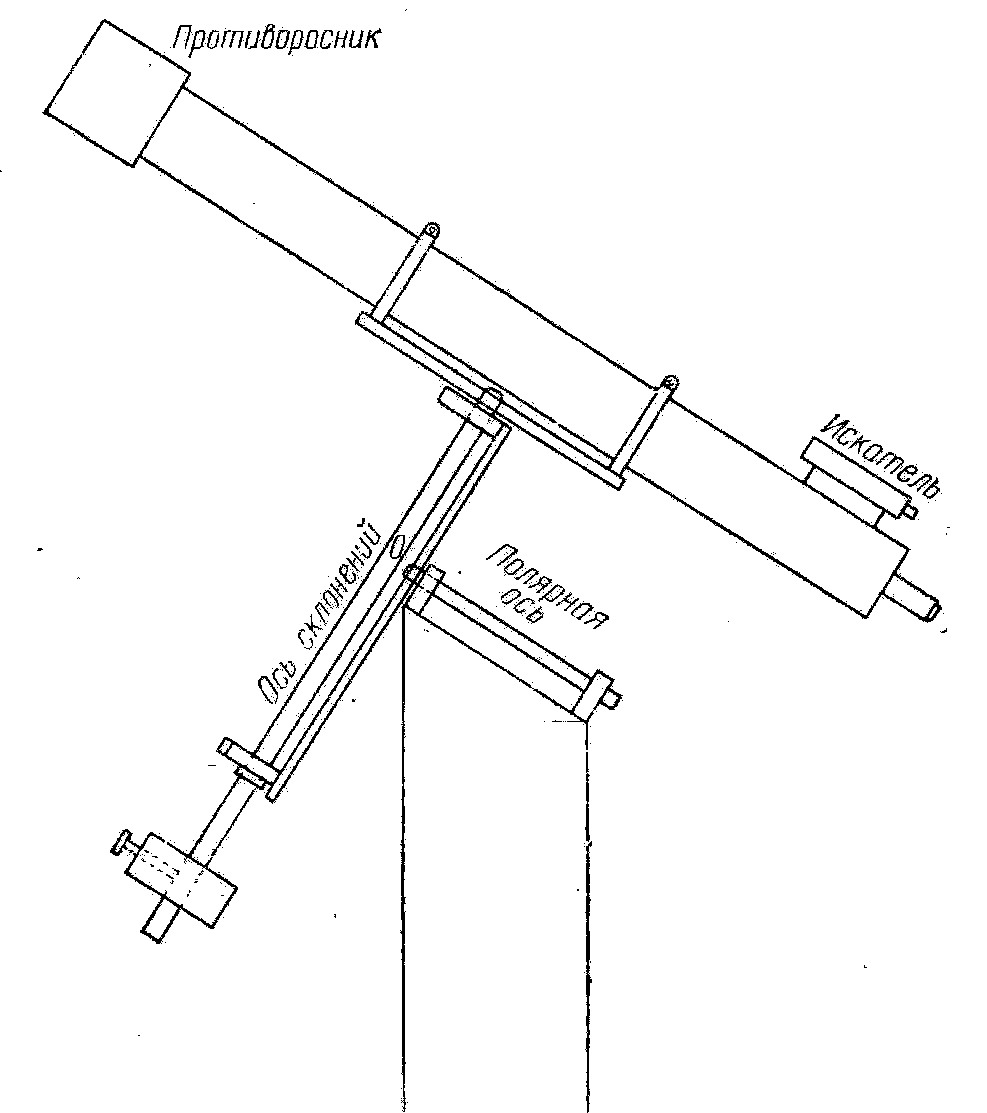 Телескоп своими руками в домашних условиях с чертежами
