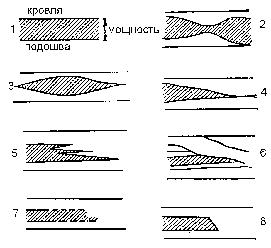 Какой крупной форме рельефа соответствует участок профиля обозначенный на рисунке буквой в