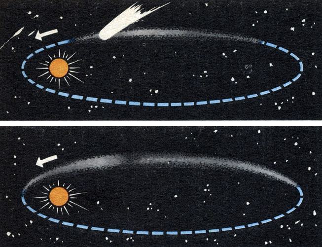 На рисунке схематически показана траектория одной из комет солнечной системы повторите рисунок