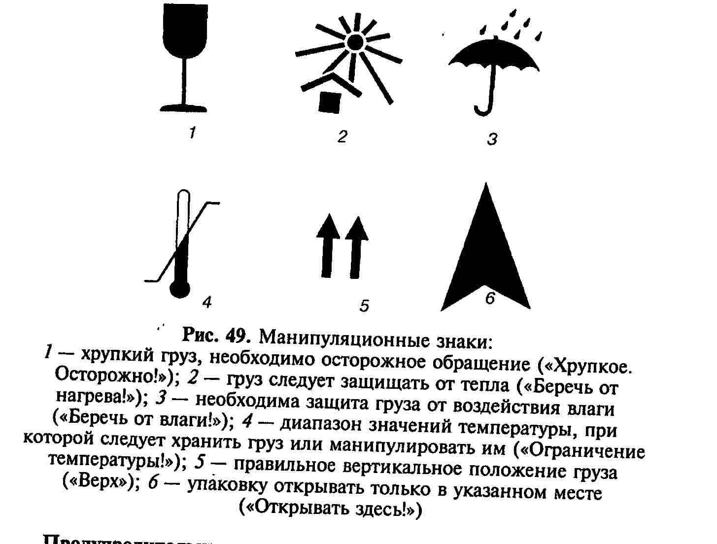 Презентация манипуляционные знаки