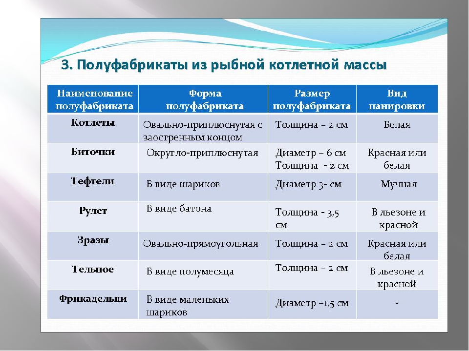 Котлетная масса технологическая карта