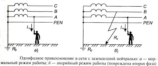 Какие схемы включения человека в сеть являются наиболее опасными