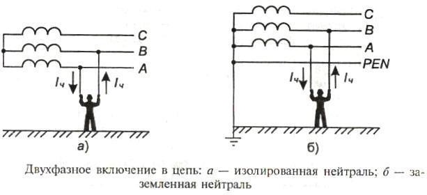 Какие схемы включения человека в сеть являются наиболее опасными