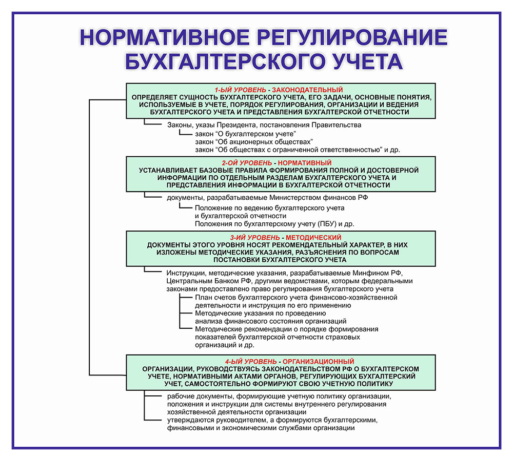 Датой инструкции положения правил регламента плана отчета методических рекомендаций является