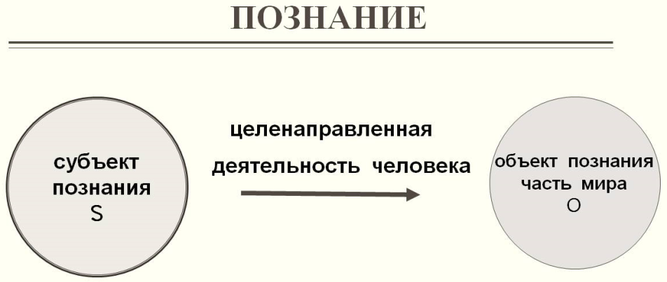 Независимая от познающего субъекта