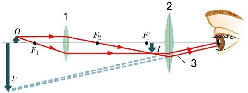 Ход лучей в оптическом приборе представлен на рисунке 11