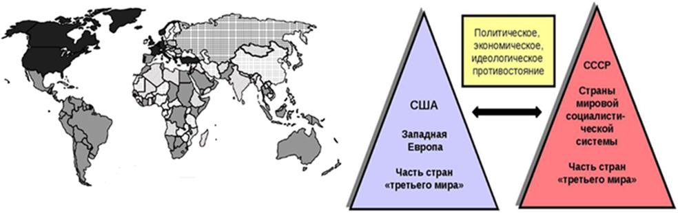 Используя исторические знания приведите. Разделение мира на две противостоящие системы. Раскол мира на две части. Почему мир разделился. Разделение мира на два полюса.