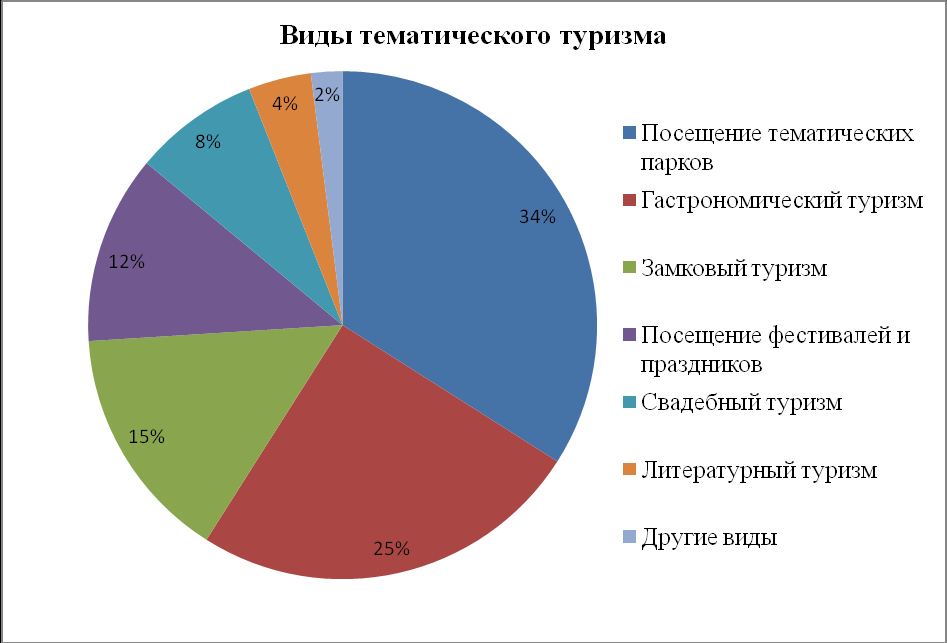 График туров картинка