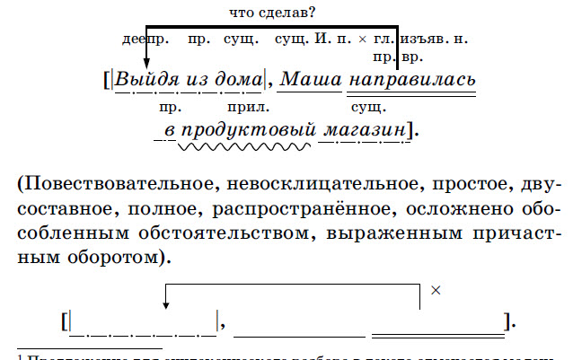 Схема спп с деепричастным оборотом