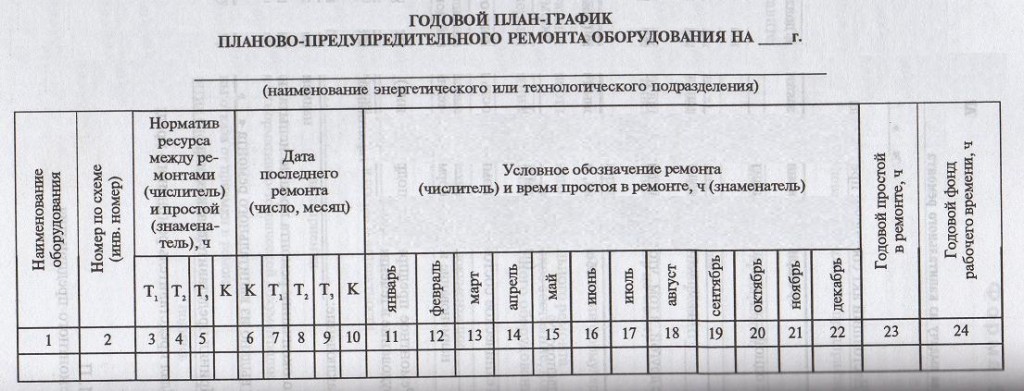 График обслуживания оборудования образец