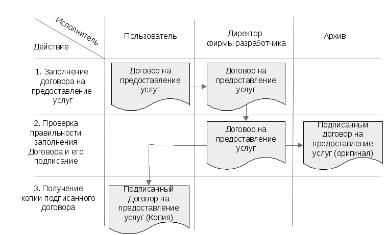 Структура 1 с