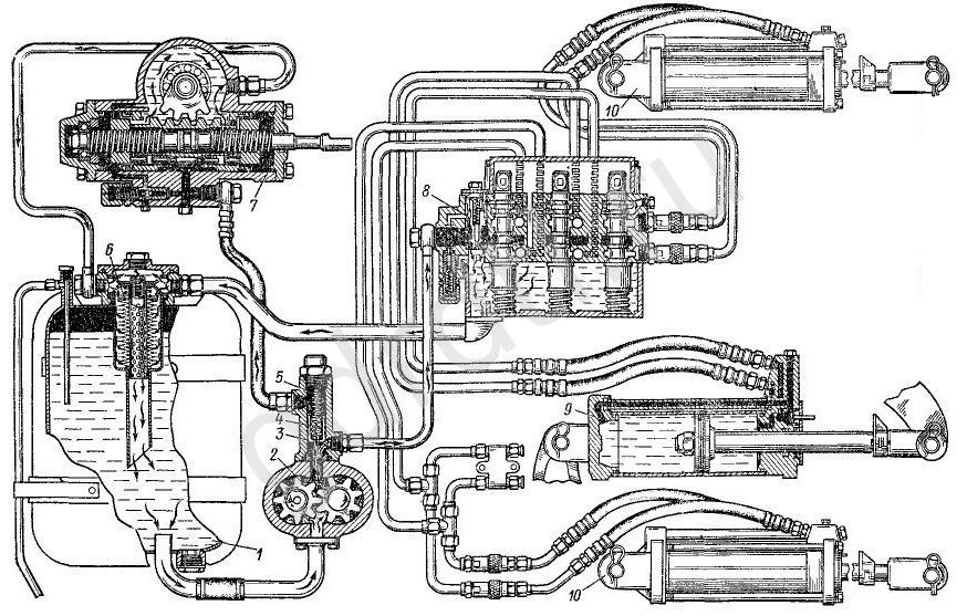 Гидросистема. Гидравлическая система трактора т-40. Схема гидравлики трактора т-40. Схема гидравлической системы трактора т 40. Гидравлическая схема трактора т-25.