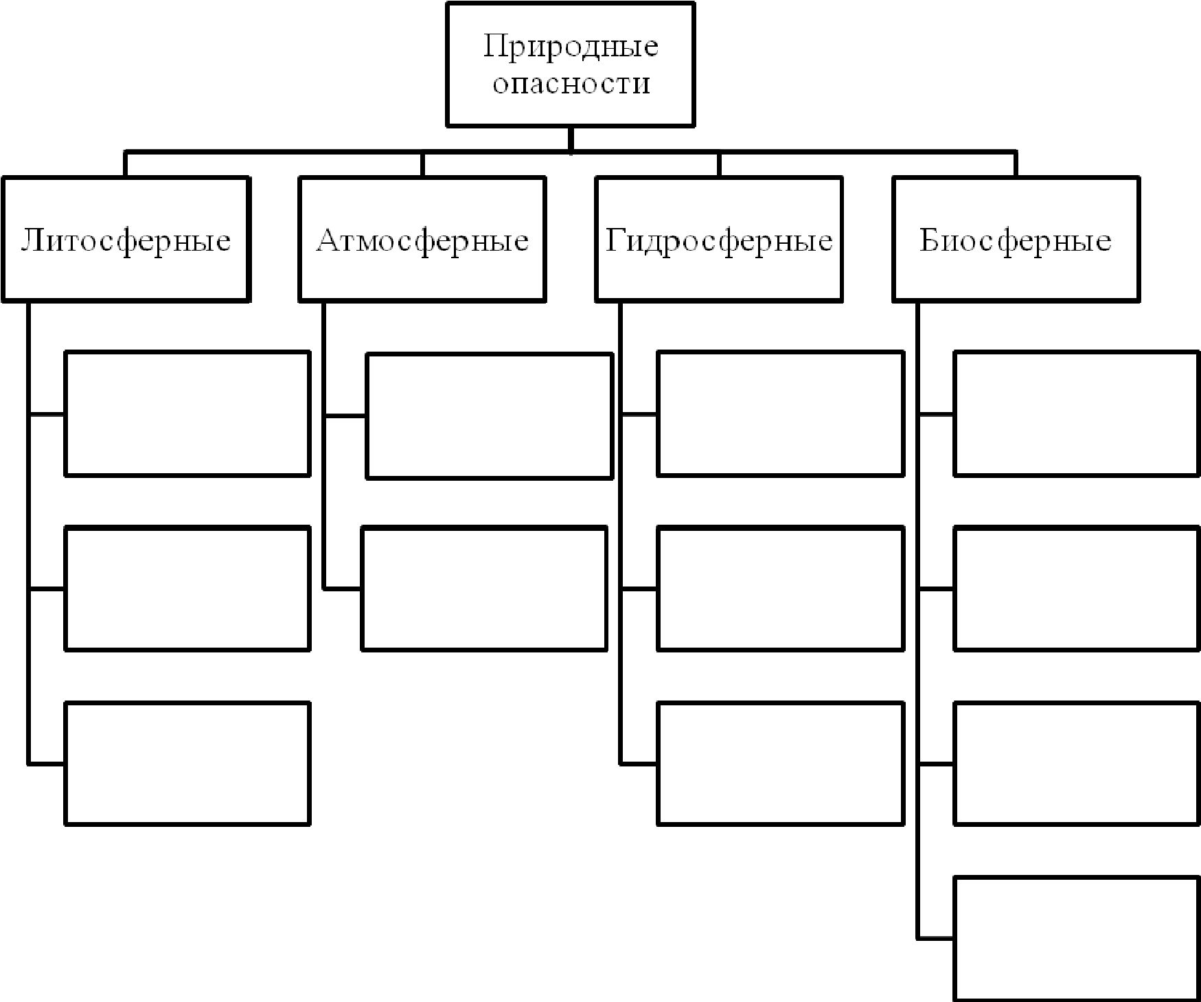 К активным методам защиты от природных опасностей. Природные опасности схема. Природные опасности таблица. Природные опасности БЖД. Виды природных опасностей.