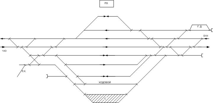 Однониточный план жд станции