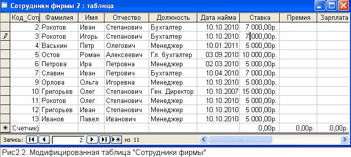 Код работника