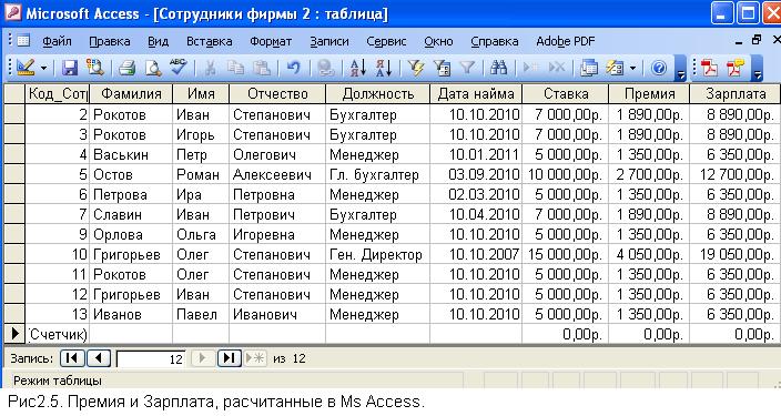 База работников. База данных access сотрудники таблица. Базы данных в access таблица сотрудники. Таблица аксесс сотрудники фирмы. Таблица авработки работников.