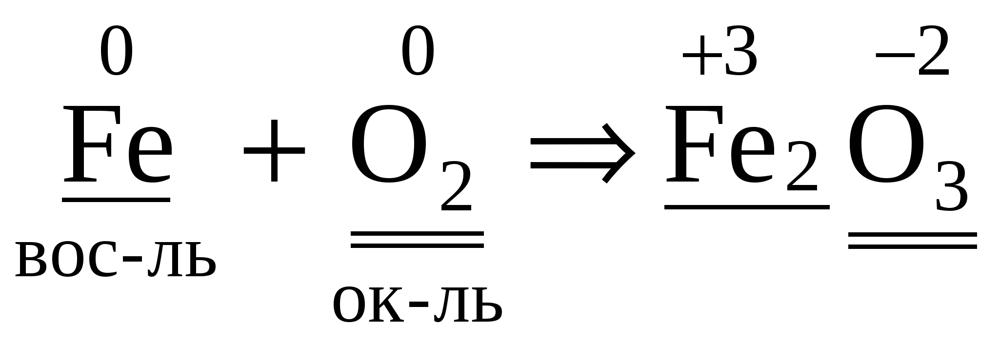 Процесс окисления железа соответствует схеме