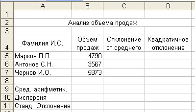 Практическая работа 3 средние значения ответы. Округл(СРЗНАЧ(f2;f14);2). Функции текстовые Дата и время статистические. Таблица статистические 80 штук СРЗНАЧ.