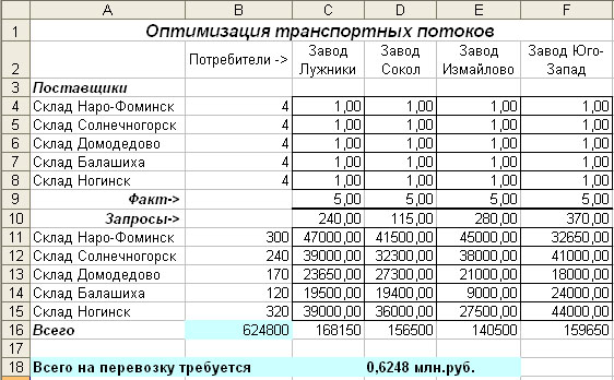 Реестр грузоперевозок образец