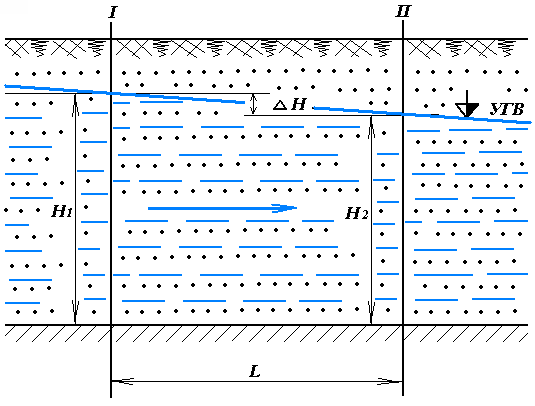 Пласт полоса гидрогеология схема