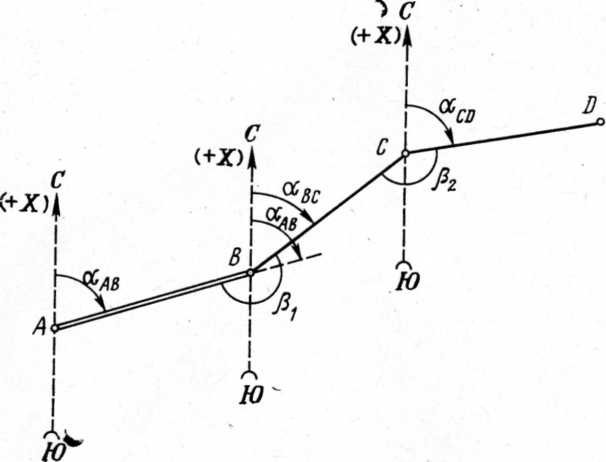 Угол хода. Связь между дирекционными углами смежных линий. Связь между дирекционными углами предыдущей и последующей линии. Решение задания для Инженерная геодезия. Дирекционный угол по ходу.