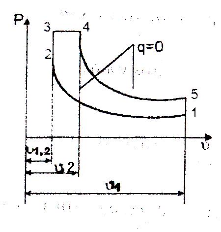2 изобары и 2 адиабаты. Исследование цикла Тринклера 12 вариант. Исследование цикла Тринклера решение задач.