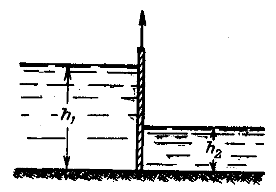 Второму варианту вода в. Штанга ремонтного затвора Нижнего бъефа. 936 ЦД. Бьеф верхний и Нижний.