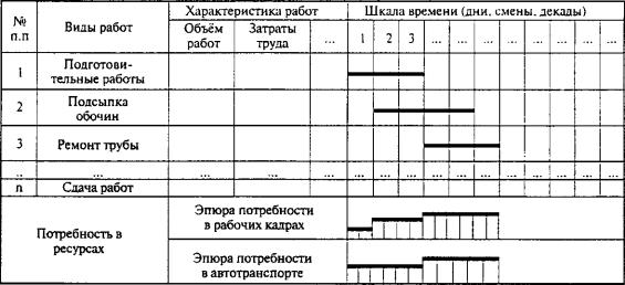 График земляных работ образец