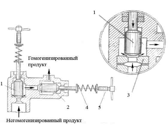 Плунжер гомогенизатора чертеж