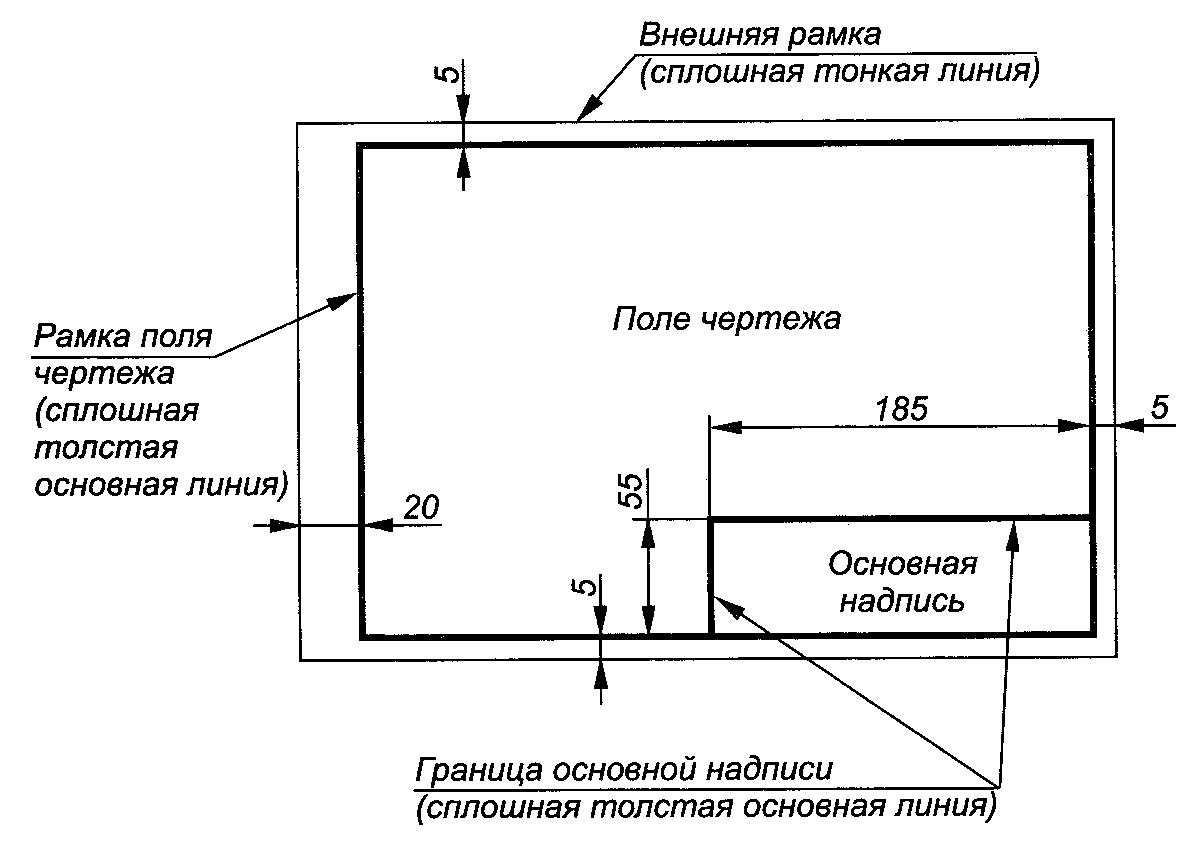 Толщина линий в чертежах по госту