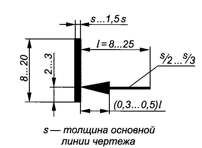 Стрелки по госту для чертежей