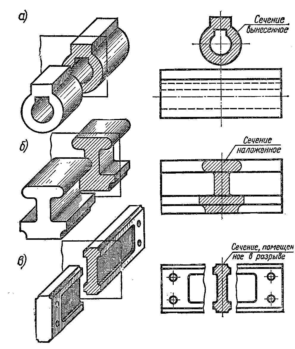 Сечение рисунок. Вынесенные и наложенные сечения в черчении. Черчение наложенное сечение. Наложение сечение на чертеже. Вынесенное сечение на чертеже.