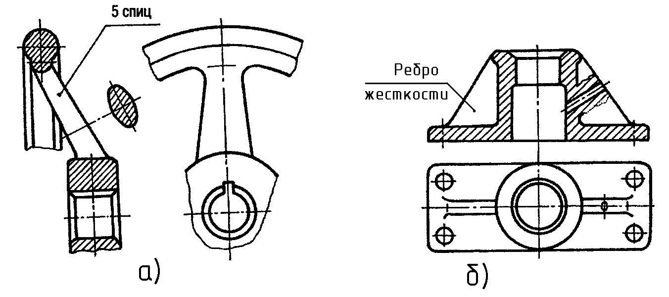 Если деталь симметрична то на чертеже рекомендуется выполнять