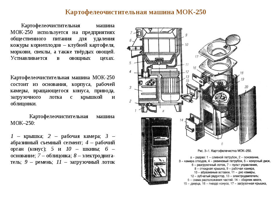 Назовите основные части машины мок 125 по данной схеме