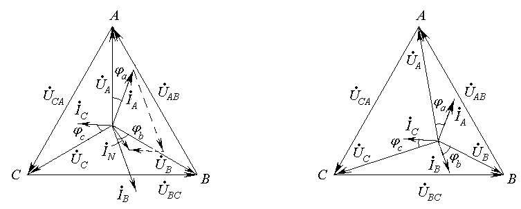Векторная диаграмма при несимметричной нагрузке с нейтральным проводом