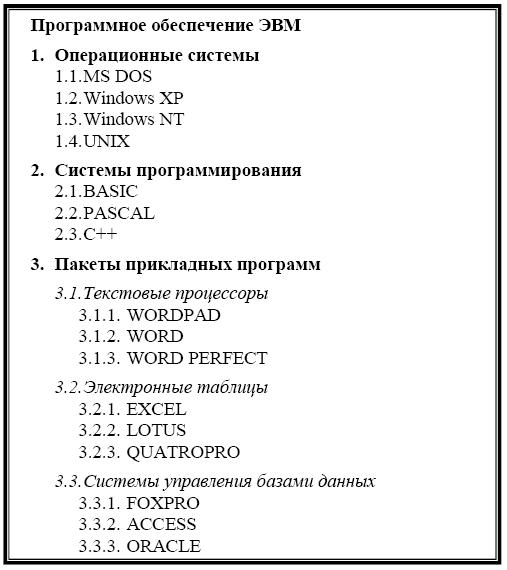 Программное обеспечение современного компьютера список
