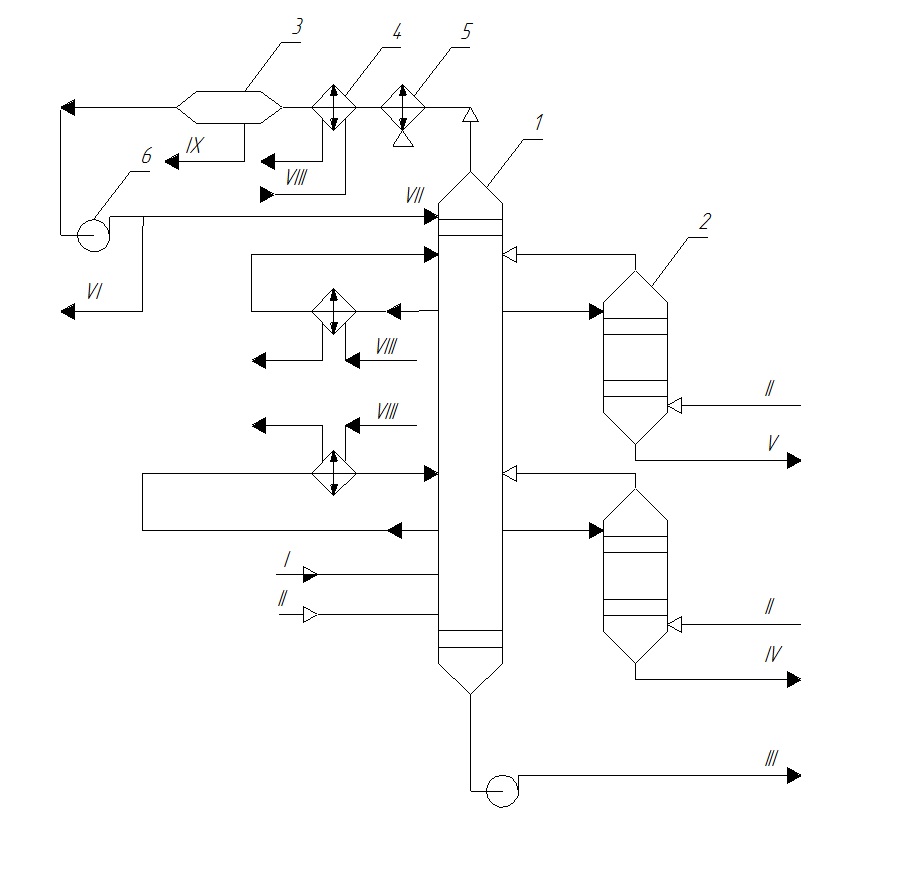 Схема колонны отбензинивания нефти. Стриппинг дизельного топлива чертеж. Чертёж стриппинг колонны. Абсорбционно отпарная колонна.