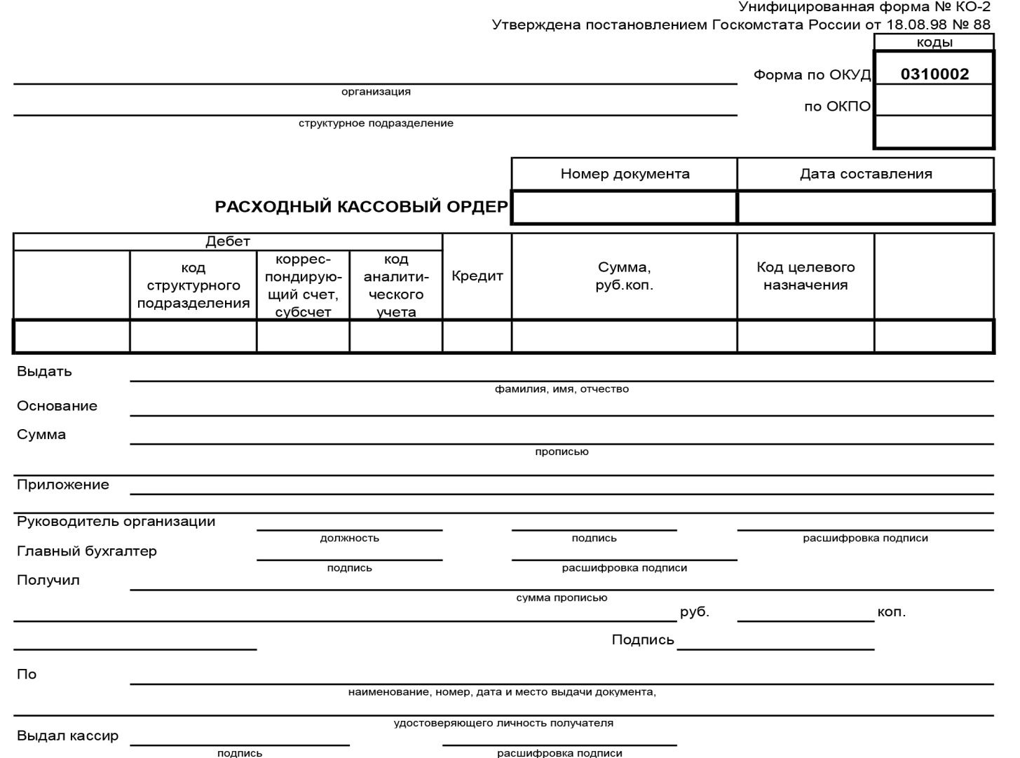 Расходный ордер на выдачу заработной платы по ведомости образец