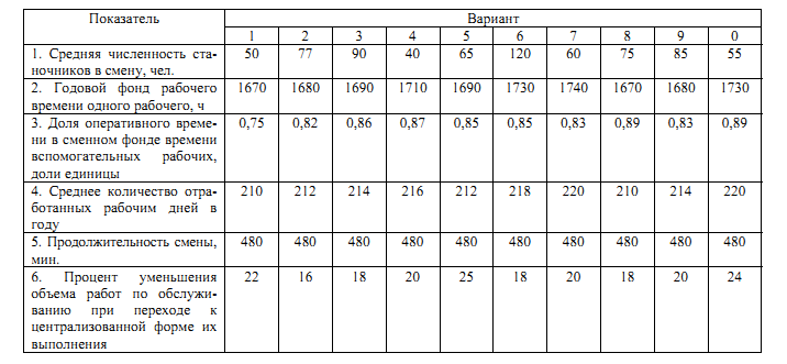 Годовой фонд времени