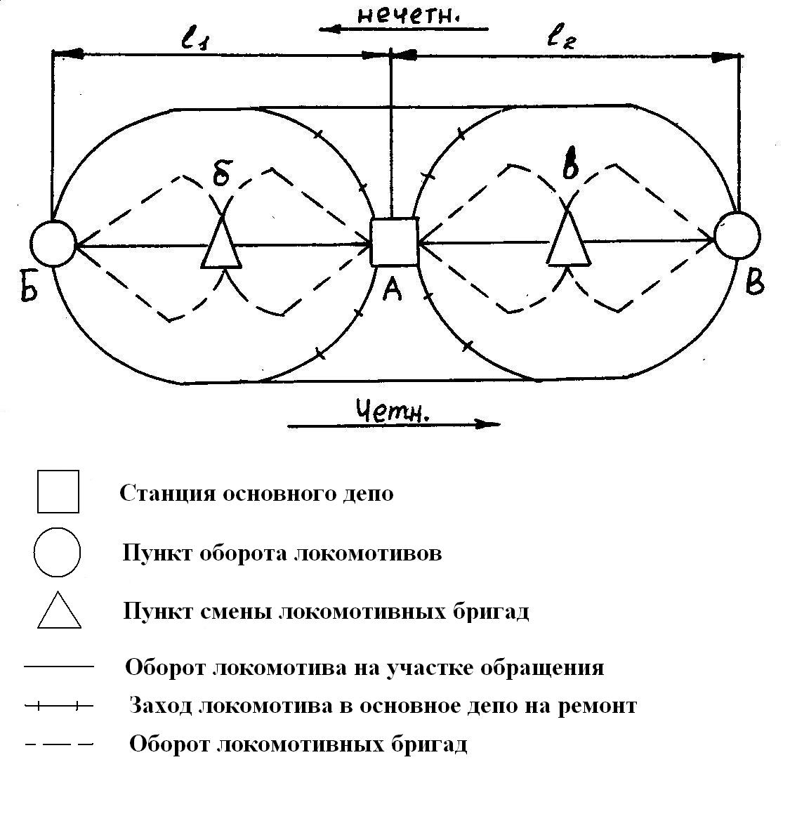 Схема зоны обслуживания локомотивов