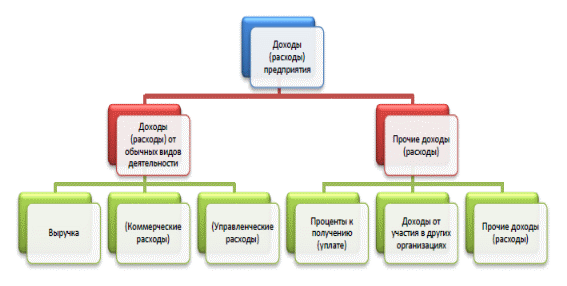 Структурные элементы курсового проекта