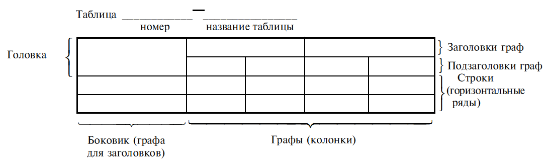 Сквозная нумерация таблиц и рисунков пример