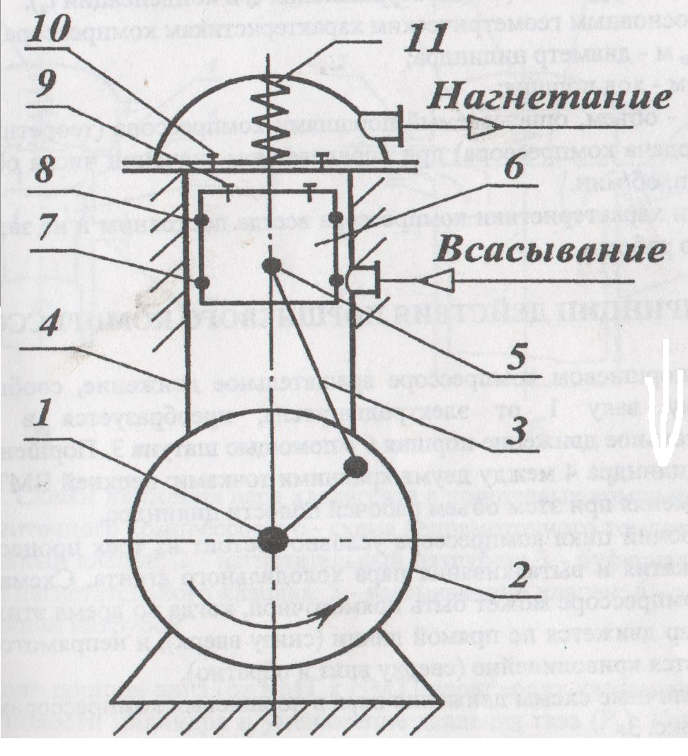 Поршневой компрессор схема