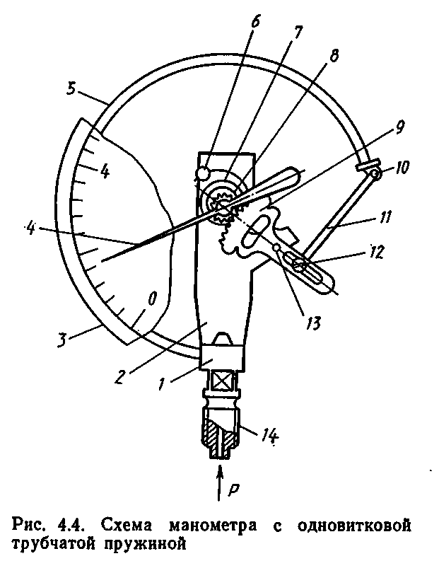 Структурная схема манометра - 95 фото