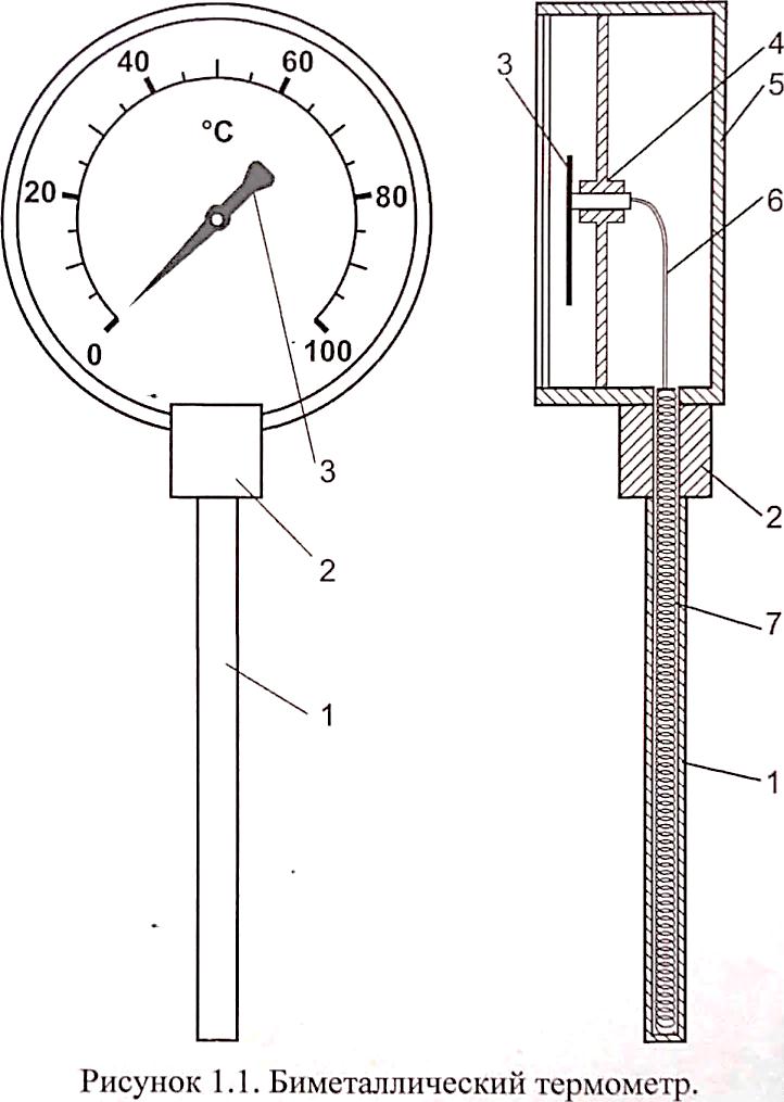 Термометры расширения. Биметаллический термометр схема. Биметаллический термометр принципиальная схема. Термометры биметаллические т191 схема поверки. Термометр расширения биметаллический схема.