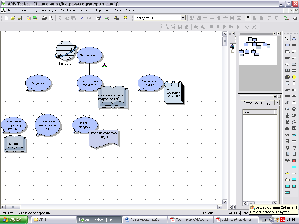Арис имя. Модель данных Aris. Диаграмма структуры знаний Aris. Aris toolset диаграмма бизнес-процессов. Aris моделирование.