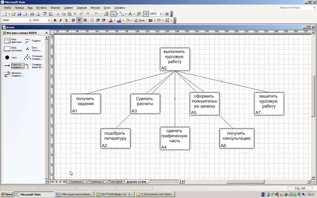 Построить мс. Диаграмма дерева узлов idef0. Диаграмма дерева узлов DFD. Диаграмма idef0 MS Visio. Функциональная диаграмма в Visio.